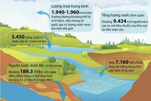 Việt Nam có tài nguyên nước mặt, nước ngầm phong phú