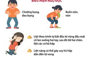 Tăng cường phòng ngừa ngộ độc thực phẩm