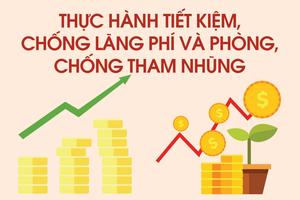 Rà soát các dự án lãng phí, kéo dài và đề xuất cơ chế, chính sách xử lý phù hợp