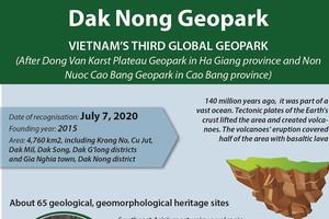 Vietnam has third global geopark recognised by UNESCO