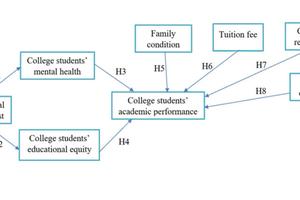 Rising rents and their impact on student mental health