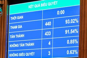 Thông qua Luật Thi hành án dân sự (sửa đổi)