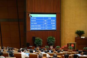 Thông qua Nghị quyết về điều chỉnh Quy hoạch tổng thể quốc gia thời kỳ 2021-2030, tầm nhìn đến năm 2050