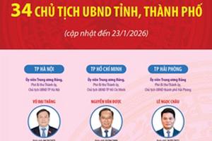 34 Chủ tịch UBND tỉnh, thành phố (cập nhật đến ngày 23/1/2026)