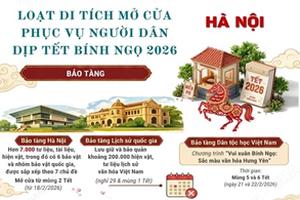 Hà Nội: Loạt di tích mở cửa phục vụ người dân dịp tết Bính Ngọ 2026
