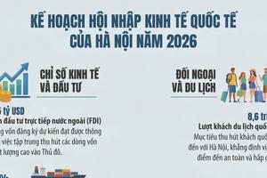[Infographic] Hà Nội triển khai Kế hoạch hội nhập kinh tế quốc tế năm 2026