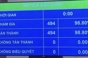 Quốc hội ‘chốt’ mục tiêu tăng trưởng từ 10%/năm trở lên cho giai đoạn 2026-2030